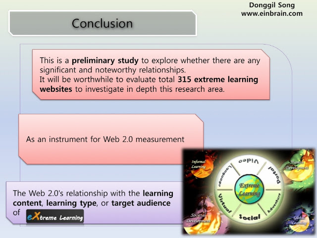 120302_DSong_extLearning_siteEvaluationWeb2_pilot55_IST_Conference14
