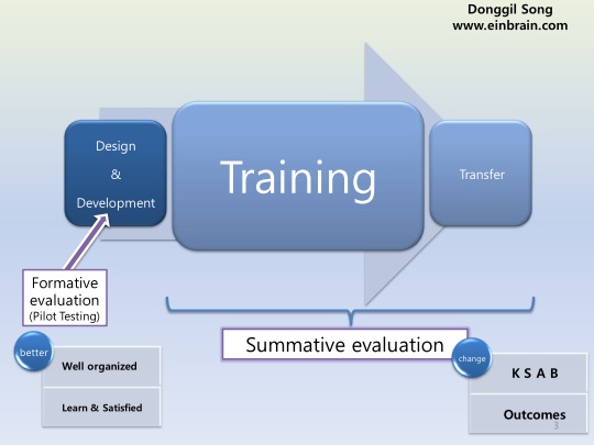 training_evaluation03
