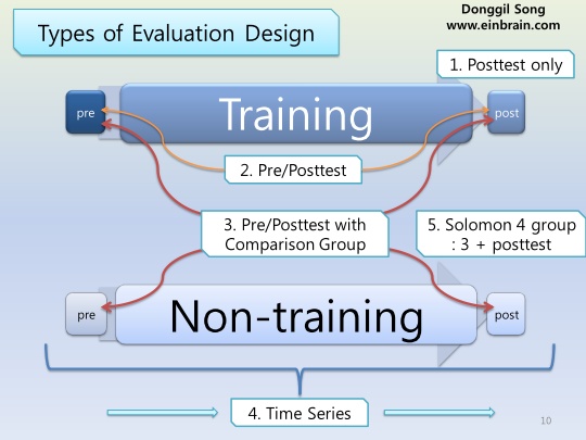 training_evaluation10
