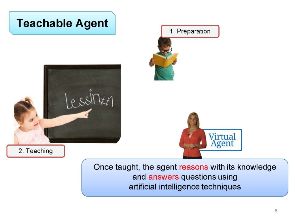 A Conversational Agent For More Interactions Through Learning By Teaching In Online Courses Einbrain